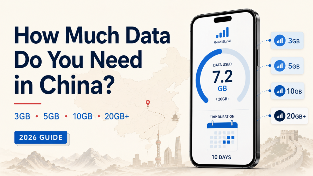 How Much Data Do You Need for China Travel? (2026 eSIM Guide)
